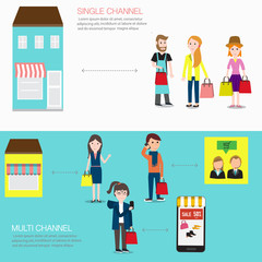 OMNI-Channel concept for digital marketing and online shopping.I