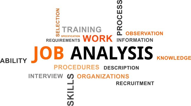 Word Cloud - Job Analysis