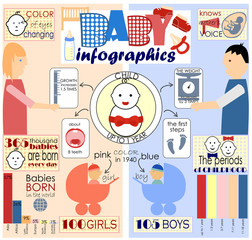 info graphics and interesting facts about little children 