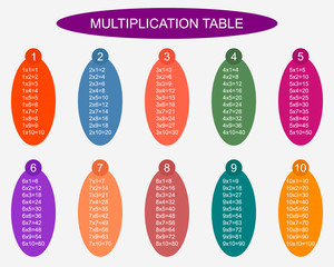 Egg shaped, simple and colorful multiplication table between 1 to 10 as educational material for primary school level students. Times table for kids  - Eps 10 vector and illustration