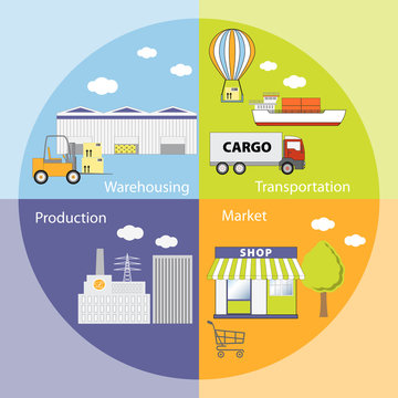 illustration of the logistics infrastructure