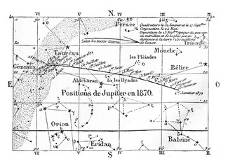 Movement and position of Jupiter, vintage engraving. © Morphart
