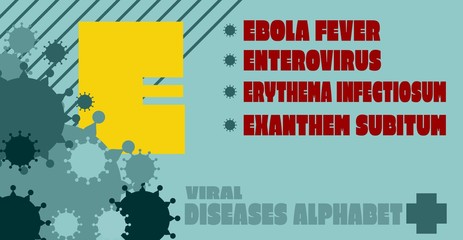 Viral diseases alphabet