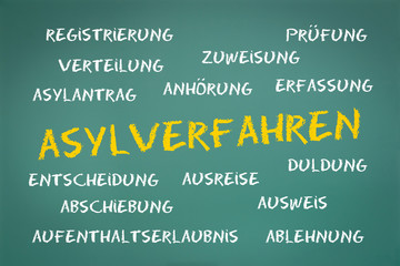 Asylverfahren