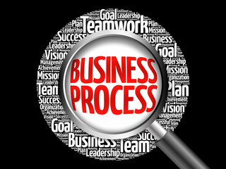 Business Process word cloud with magnifying glass, business concept