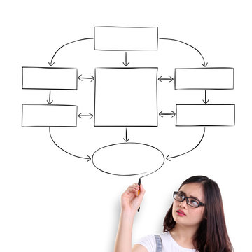 Smart girl drawing flowchart on white