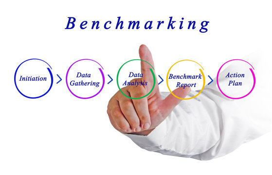 Diagram Of Benchmarking