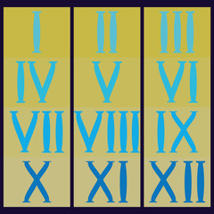Roman numerals,of education, for students template
