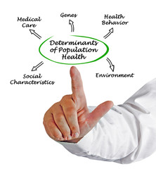 Determinants of Population Health