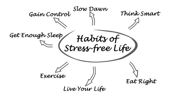 Habits of Stress-free Life