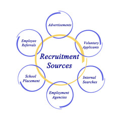 Diagram of Recruitment Sources