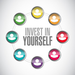 invest in yourself connections sign message