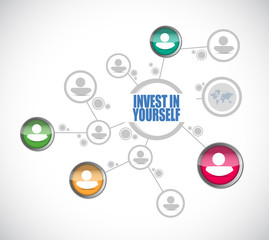 invest in yourself people diagram sign message