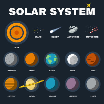 Solar System Planets, Stars, Asteroids, Meteorites and Comet. Astronomy Course Materials. Galaxy Planets set. Vector digital illustration.