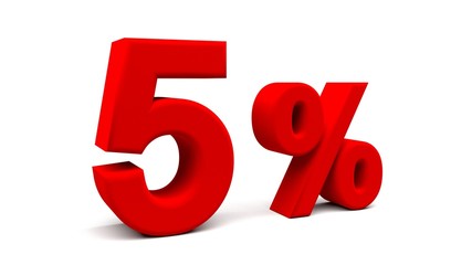 3D perspective percents