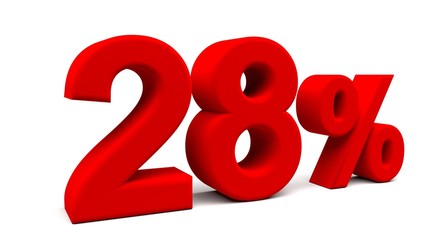 3D perspective percents