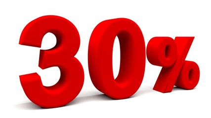 3D perspective percents