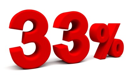 3D perspective percents