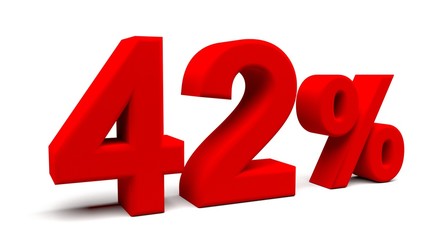 3D perspective percents