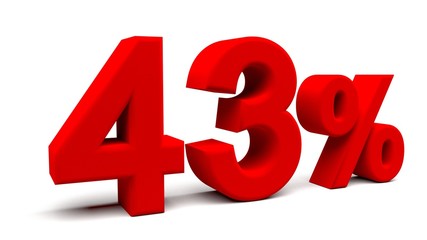 3D perspective percents