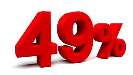 3D perspective percents