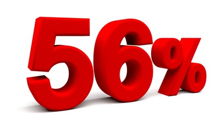 3D perspective percents