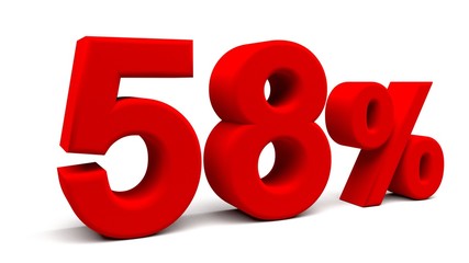 3D perspective percents