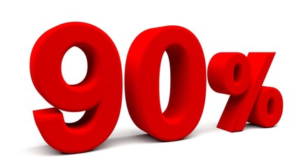 3D perspective percents