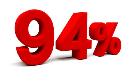 3D perspective percents