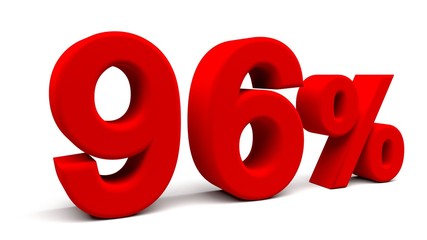 3D perspective percents