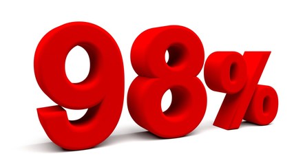 3D perspective percents