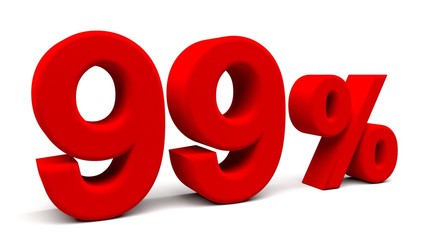 3D perspective percents