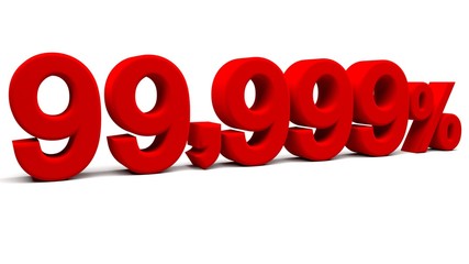 3D perspective percents