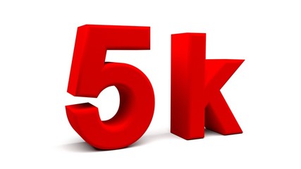 3D perspective percents