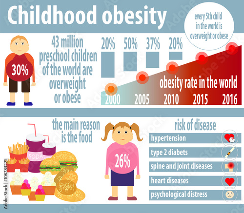 obesity in children Background on how we can (ways to enhance children's activity & nutrition) is addressing childhood obesity through community action. obesity in children Background on how we can (ways to enhance children's activity & nutrition) is addressing childhood obesity through community action.