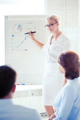 businesswoman working with flip board in office