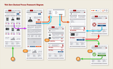 Internet Web Store Shop Payment Checkout Navigation Map Structur - obrazy, fototapety, plakaty
