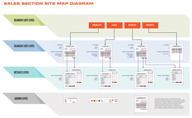 Internet Web Site Sales Navigation Map Structure Prototype Frame - 106820238