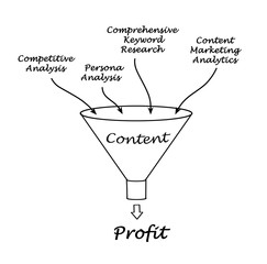 Funnel