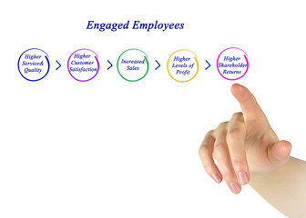 Fototapeta premium Engaged Employees