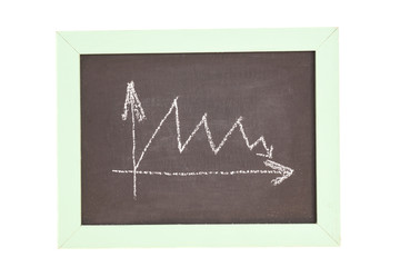 graph on blackboard