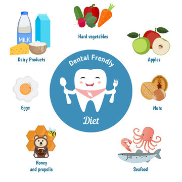 Dental friendly diet