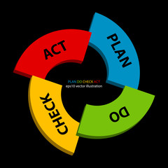 Plan Do Check Act