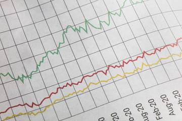 Business graph and chart