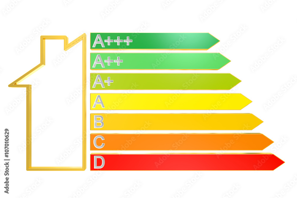 Poster energy efficiency chart with home concept, 3d rendering