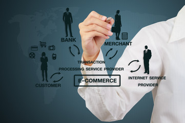 businessman showing circular diagram of structure of e-commerce