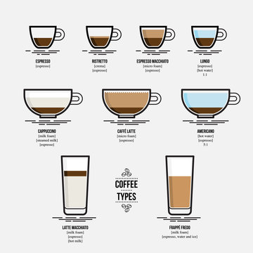 Infographic of coffee types, flat design, vector illustration