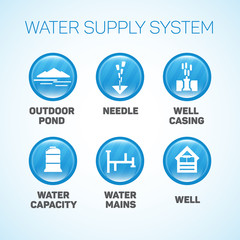 Water supply system.