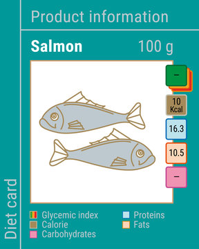 Map information products. Salmon
