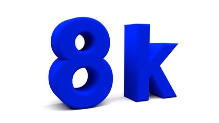 3D perspective percents